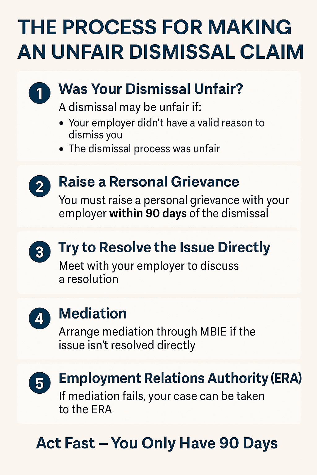 unfair dismissal Unfair Dismissal - the process
